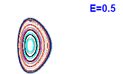 Poincar� section A=1, E=0.5